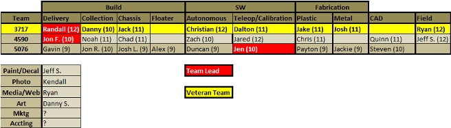 team roster